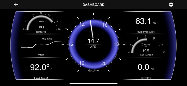 MultiGauge