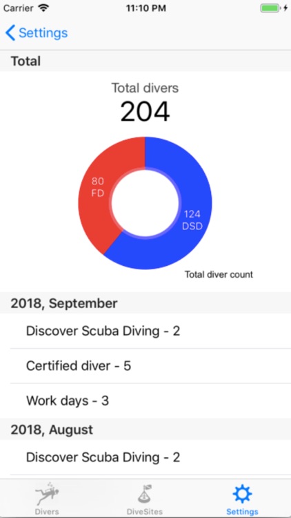 DiveApp screenshot-3