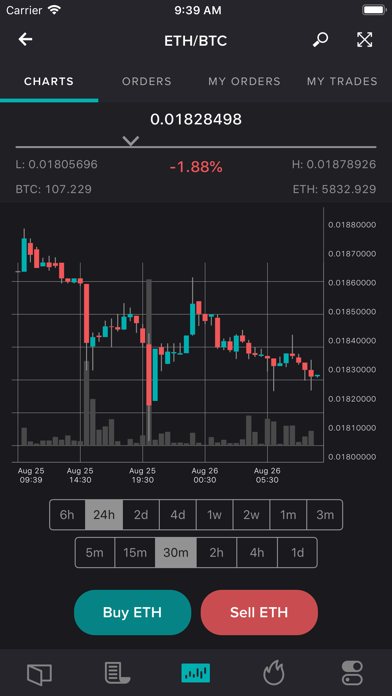 Poloniex Crypto Exchange für PC - Windows 10,8,7 (Deutsch ...