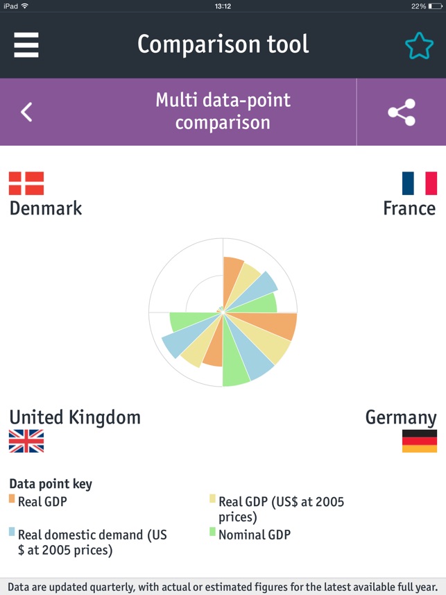 World In Figures(圖3)-速報App