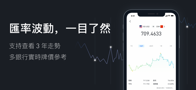 極簡匯率 - 讓貨幣流通更簡單(圖2)-速報App