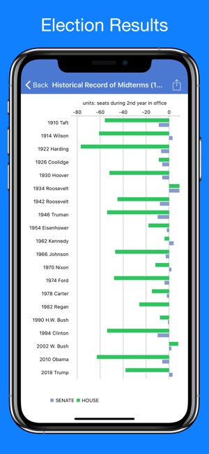 Trump Tracker: News & Politics(圖9)-速報App