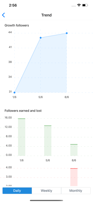 Followers Analyzer for IG(圖3)-速報App