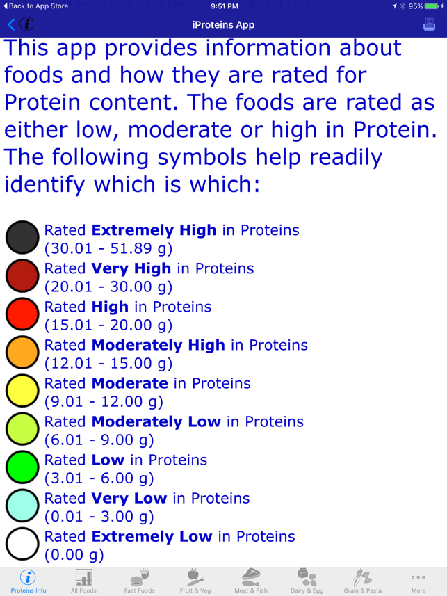 iOS iProteins App Update: Now with Extremely Powerful Search Facility Image