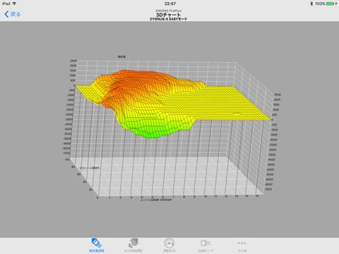 NMAX125 ENIGMA FirePlus EASY screenshot 4