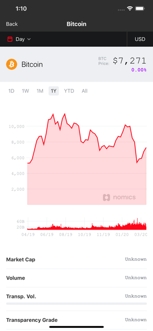 Nomics Crypto(圖3)-速報App