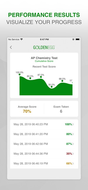 AP Chemistry Practice Test(圖4)-速報App