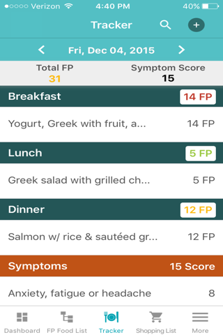 Fast Tract Diet screenshot 3