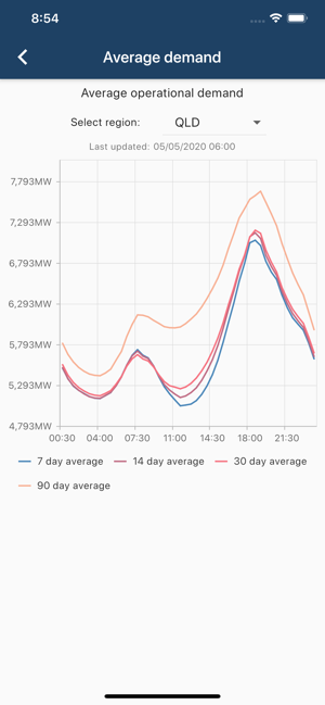 NEM Data(圖9)-速報App