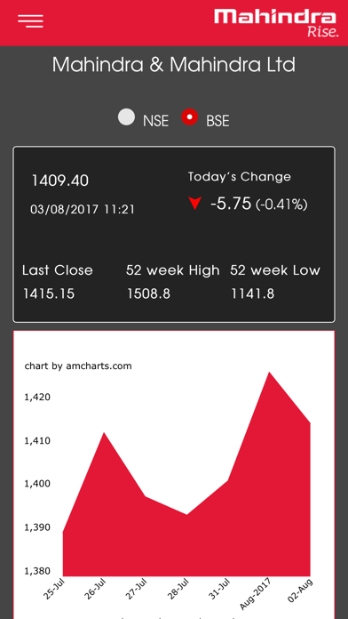 How to cancel & delete M&M Investor Relations from iphone & ipad 4