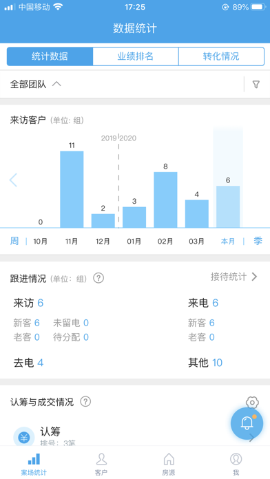 云客移动销售