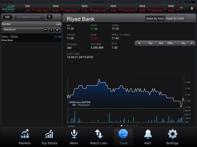 Alawwal Invest Tab Trading App(圖4)-速報App