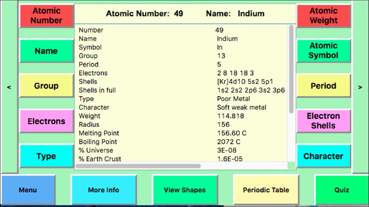 Periodic Table Facts