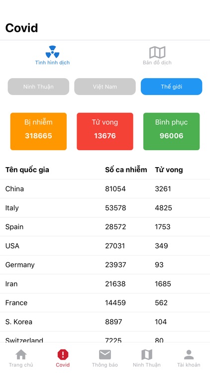 Công dân số tỉnh NT