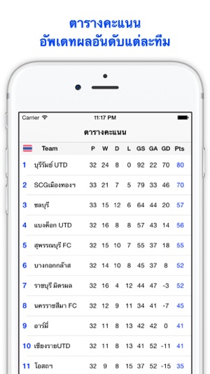 Football Thai(圖3)-速報App