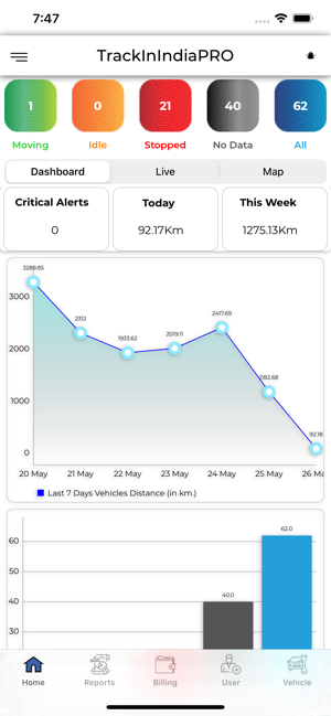 TrackInIndia PRO(圖1)-速報App