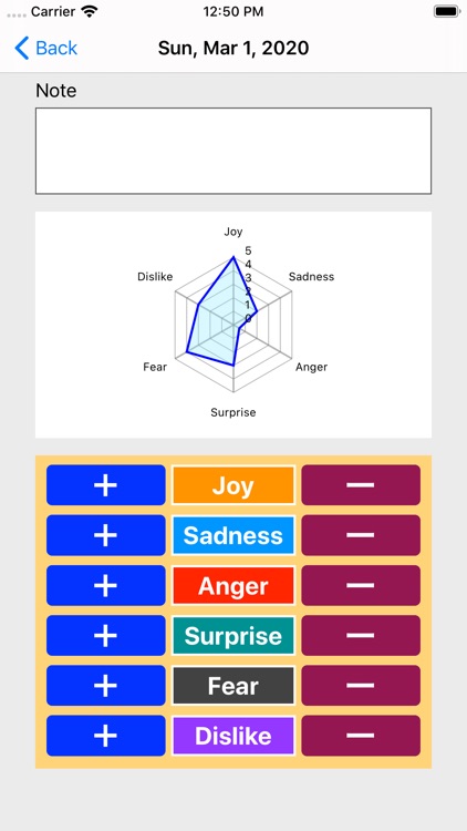 Mental Log