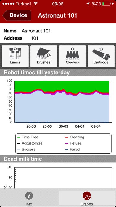 How to cancel & delete Lely T4C InHerd - System from iphone & ipad 4