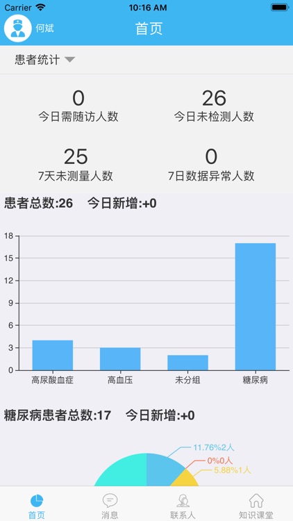 蚂蚁医生医生端