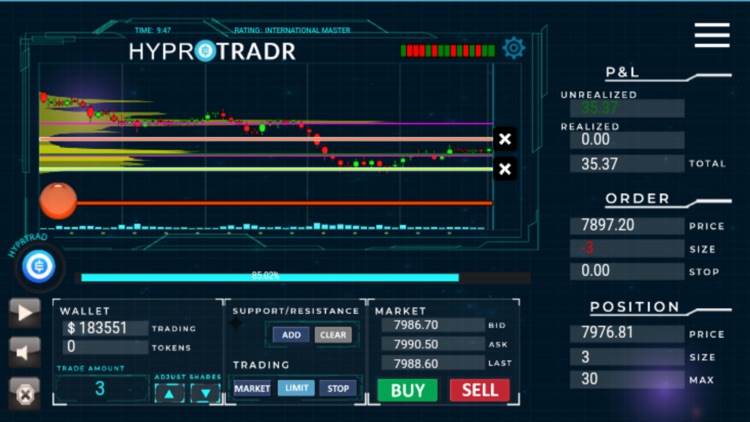 Fast Trading