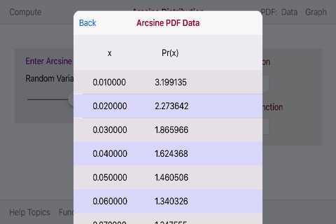 Arcsine Distribution screenshot 4