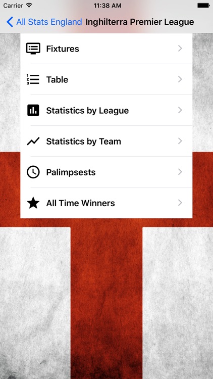 All Stats England