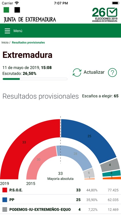 Elecciones Extremadura 2019