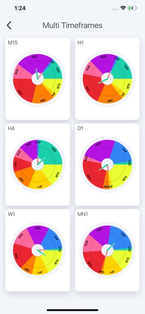 Currency Heatwave:  Forex Tool(圖2)-速報App