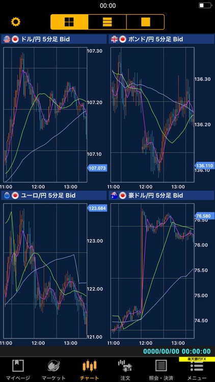 楽天銀行FX