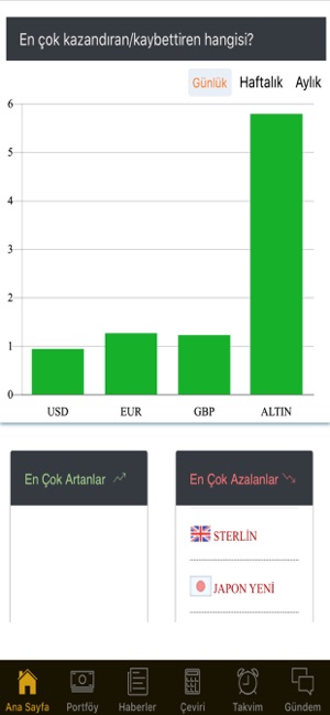 OncaAltin Döviz & Altın PRO(圖4)-速報App