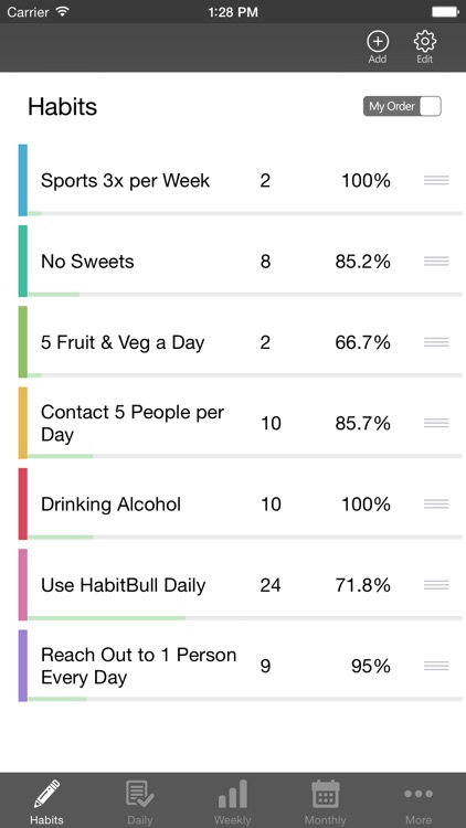 Habit-Bull: Daily Goal Planner