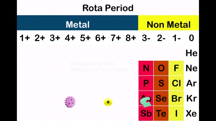 Rota Periodic Table