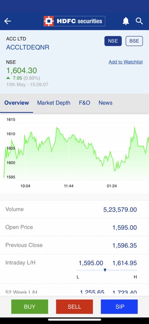 HDFC securities MobileTrading(圖2)-速報App