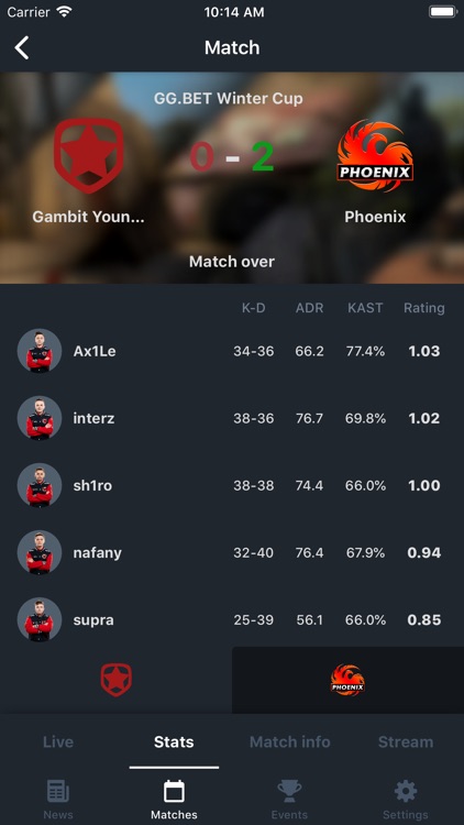 HLTV.org