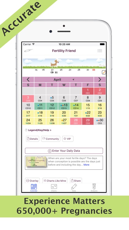 Fertility Friend FF App