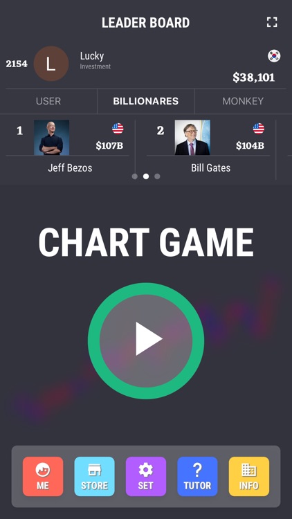 Chart Game - Person vs Monkey