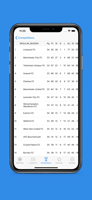 Goals - LiveScore Fixtures