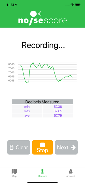 NoiseScore: Measure & Explore