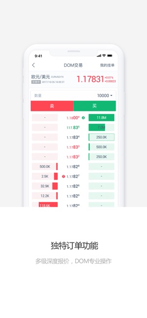 IX Trader Pro(圖2)-速報App