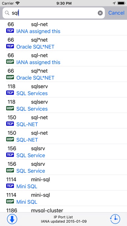 IP Port List