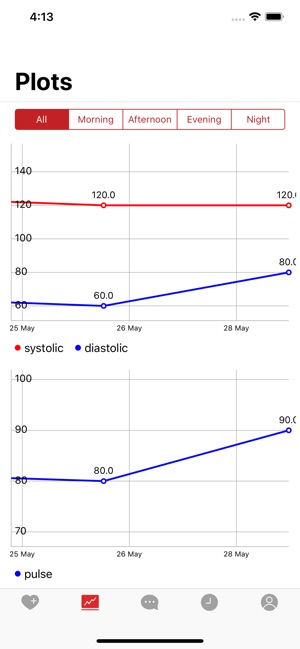 Cardio Journal(圖3)-速報App