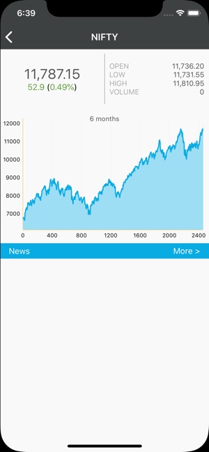 Asset Vantage