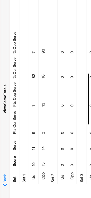 Volleyball - Game Graph(圖3)-速報App