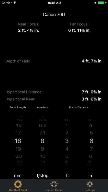 Image Sharpness vs Aperture