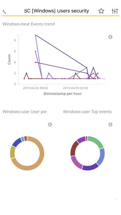 Energy Logserver Mobile