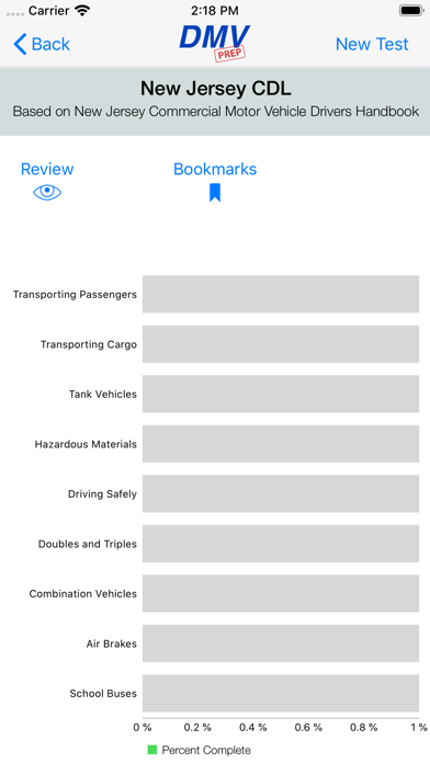 How to cancel & delete New Jersey CDL Test Prep from iphone & ipad 3