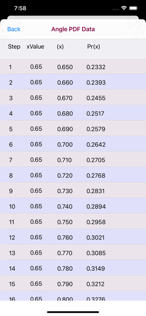 Angle Distribution`(圖2)-速報App