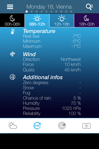Weather for Austria - náhled