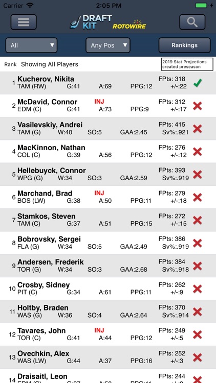 Fantasy Hockey Draft Kit '19
