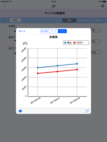 Repeat Chart screenshot 3